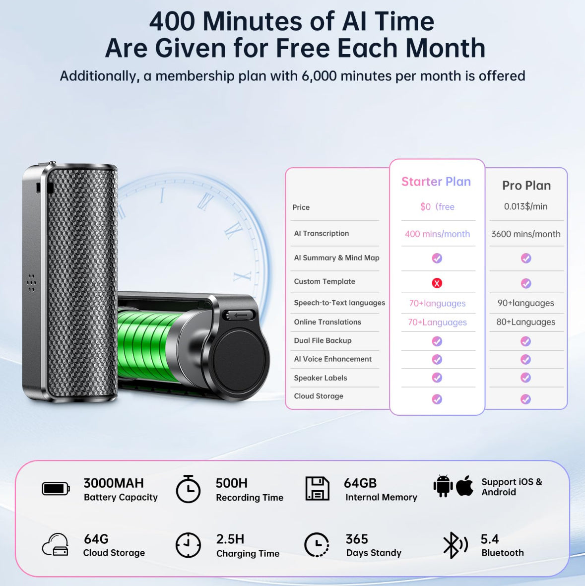 AI Voice Recorder with Real-Time Transcription & Translation, AI Voice Transcriber, Mind Mapping & Translator for Meetings, Interviews & Lectures, 70+ Languages.