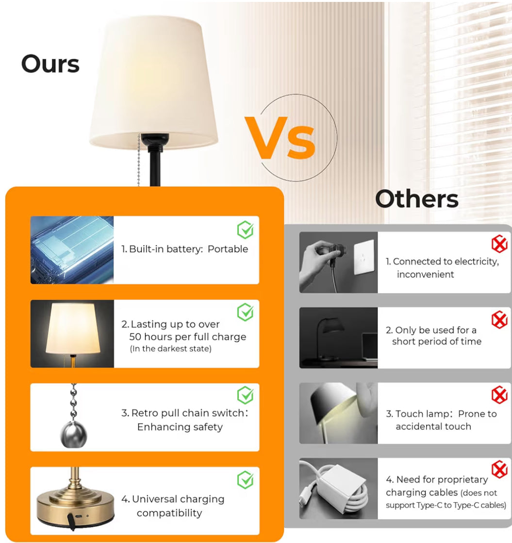 Portable Rechargeable Cordless Table Lamp